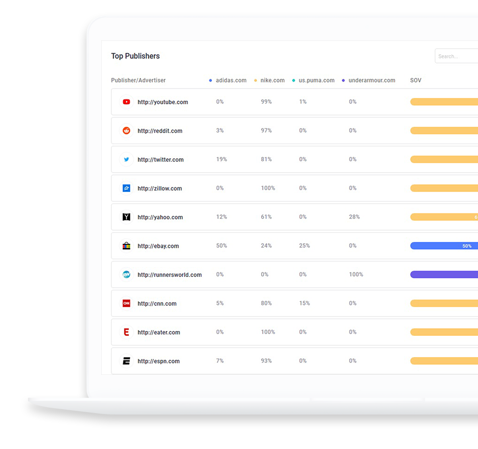 AdClarity Top Publishers